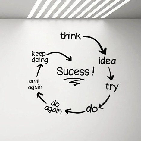 Turning Ideas into Reality: How to Make Things Happen